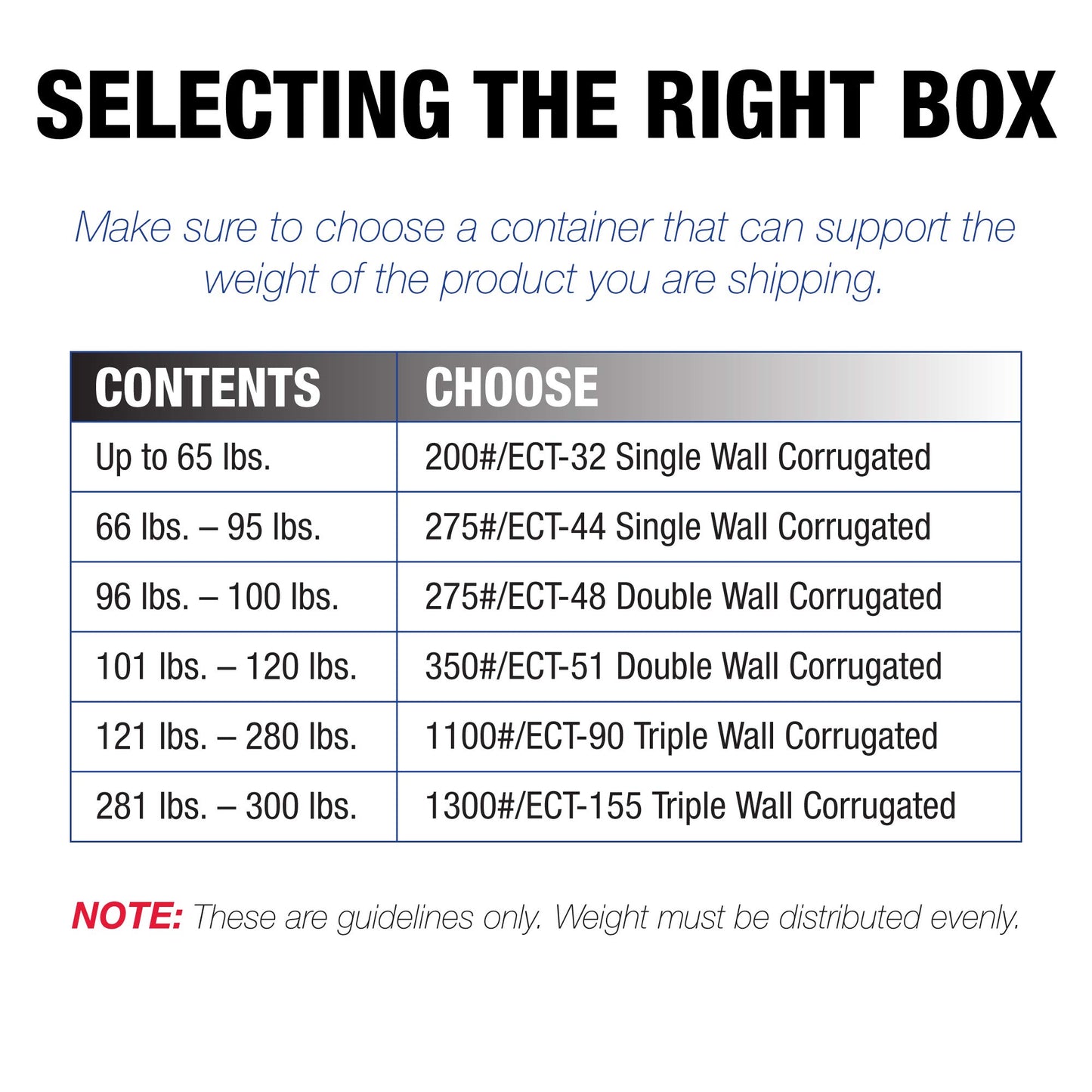 TAPE LOGIC 22x12x6 Flat Corrugated Boxes, Flat, 22L x 12W x 6H, Pack of 25 | Shipping, Packaging, Moving, Storage Box for Home or Business, Strong Wholesale Bulk Boxes