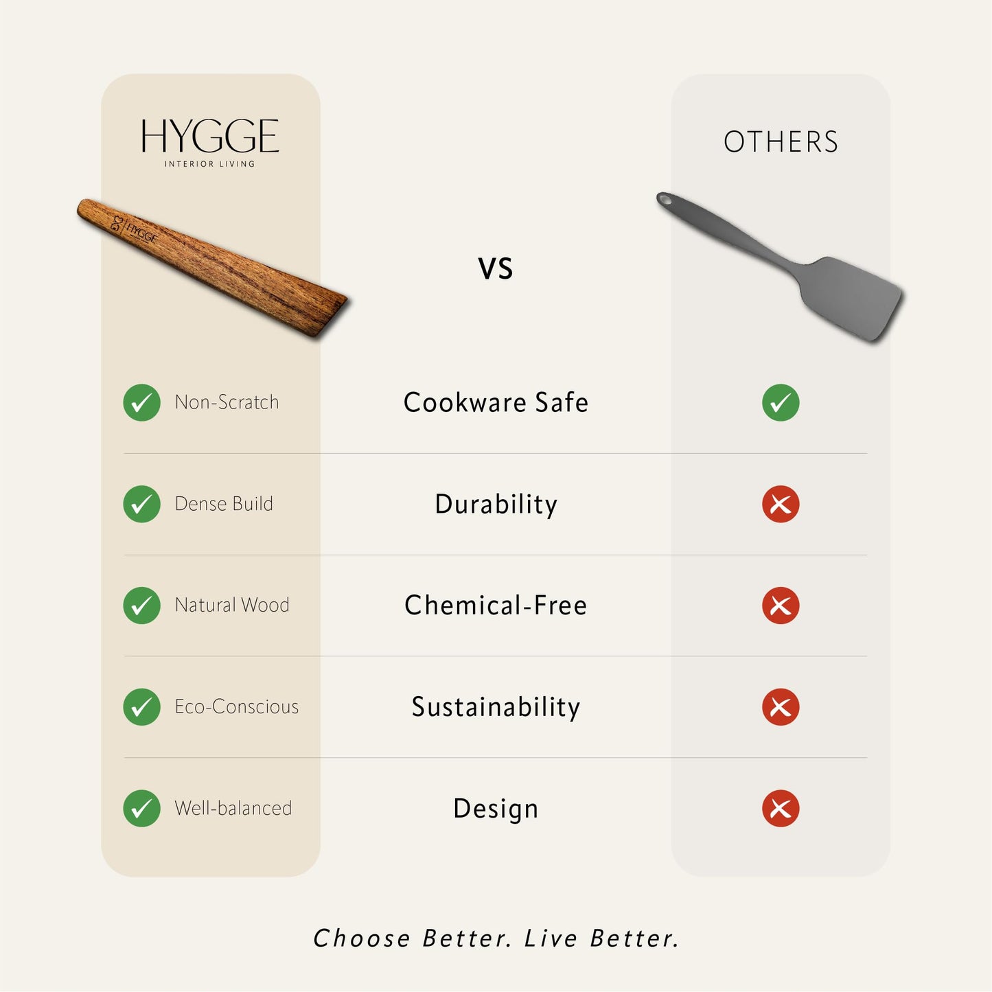 HYGGE INTERIOR LIVING Heirloom Acacia Wood Spatula Set - Professional Flat Turner for Cast Iron & Non-Stick, 12 inch Hand-Sanded Premium Hardwood, Designer Gift Box for Modern Kitchens - Set of 2