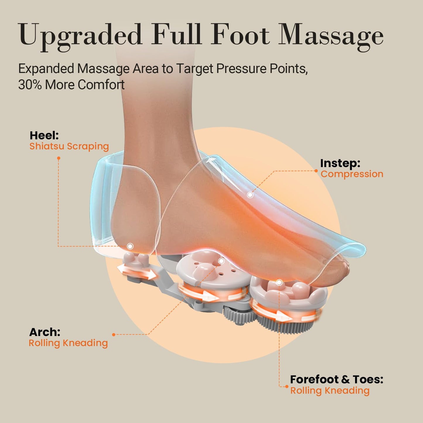 CuPiLo Foot Massager with Heat, FSA Eligible HSA Store Upgraded Full Foot Shiatsu Massage for Neuropathy, Remote Control Multi-Level Settings, Feet Massager for Plantar Fasciitis, Mothers Day Gifts