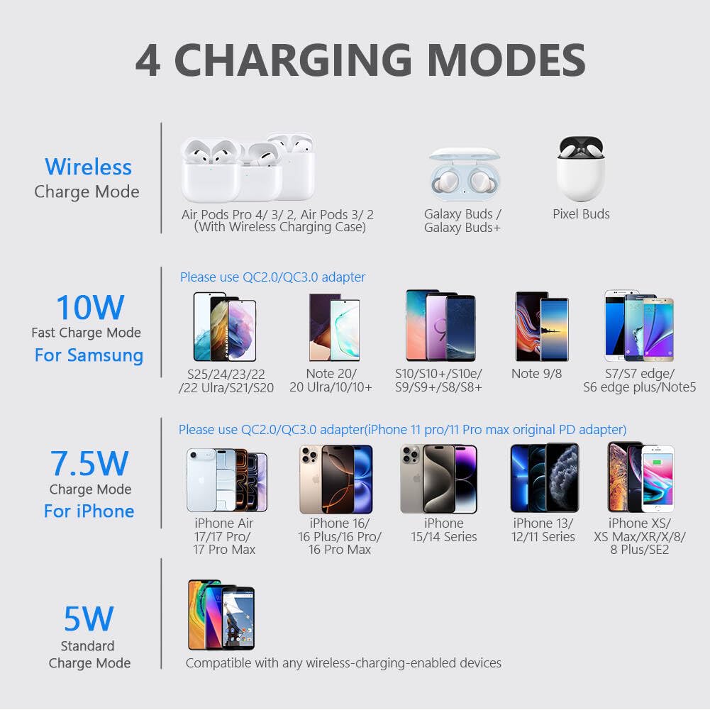yootech Wireless Charger, 10W Max Wireless Charging Pad with Quick Adapter, Compatible with iPhone 17/17 Pro/17 Pro Max/Air/16/15/14/13/SE 2022/12/11/X,Samsung Galaxy S25/S24/S23, for AirPods Pro 3