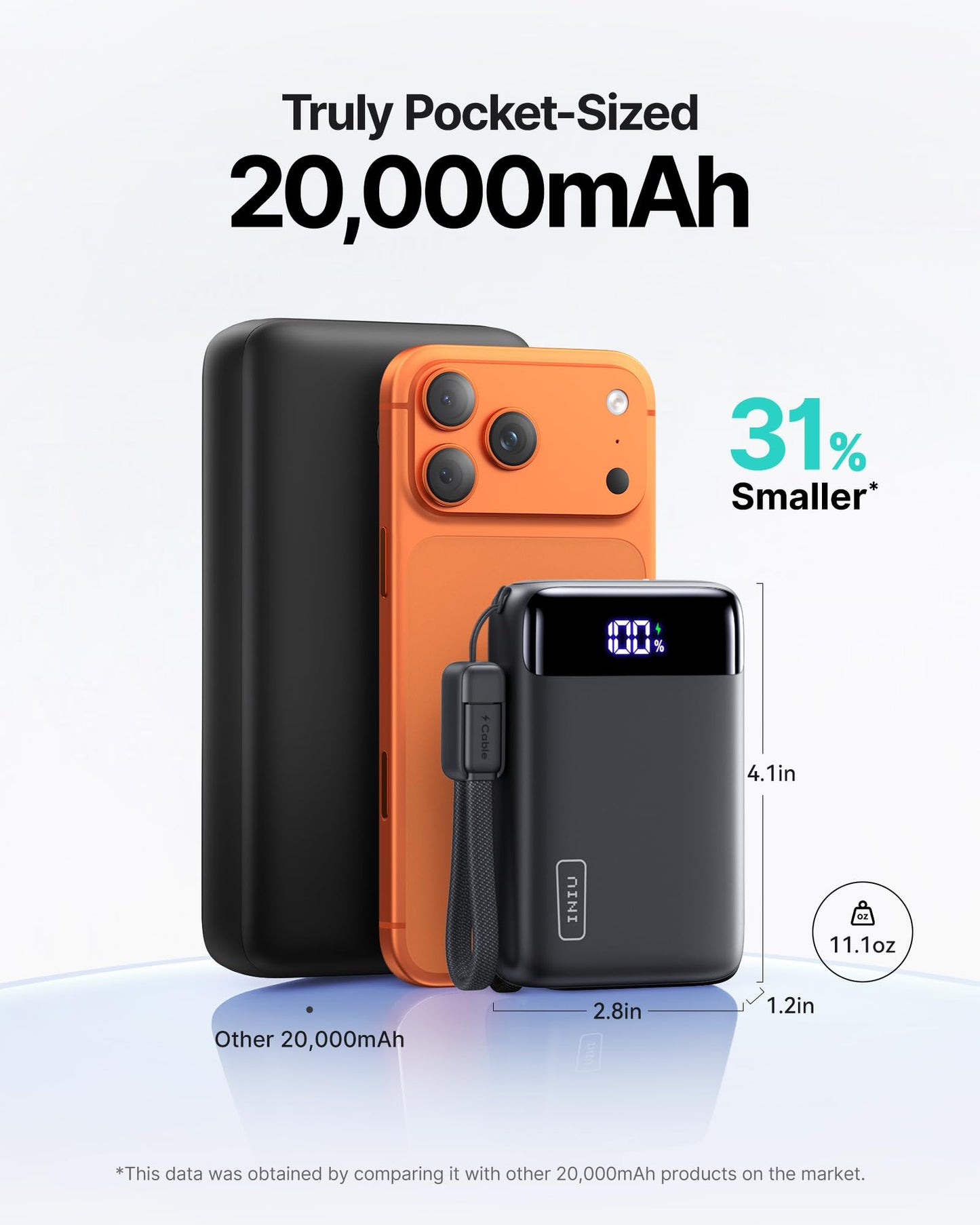 INIU Power Bank, Smallest 20000mAh Portable Charger with USB C Cable, 22.5W PD Fast Charging Phone Battery Pack, LED Display Powerbank for Travel Xiaomi iPhone 17 16 15 14 Samsung S25 Google iPad etc