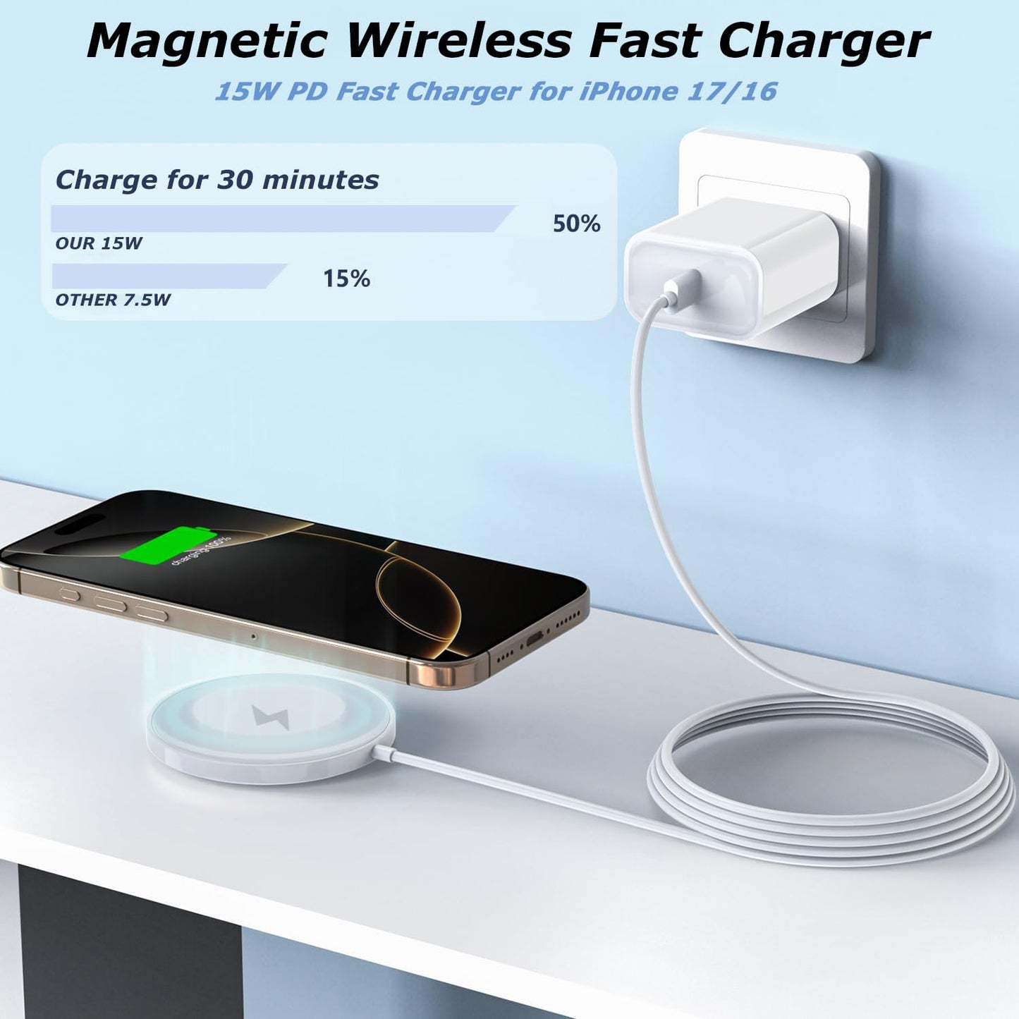 [Apple MFi Certified] Magnetic Charger,Wireless Charger Fast Charging 2Pack 6FT USB C Plug Mag-Safe Magnet Magvolt Pro Pad Chargers for iPhone Air/17 Pro Max/17/16E/16 Pro/16 Plus/15/14/13/12/AirPods