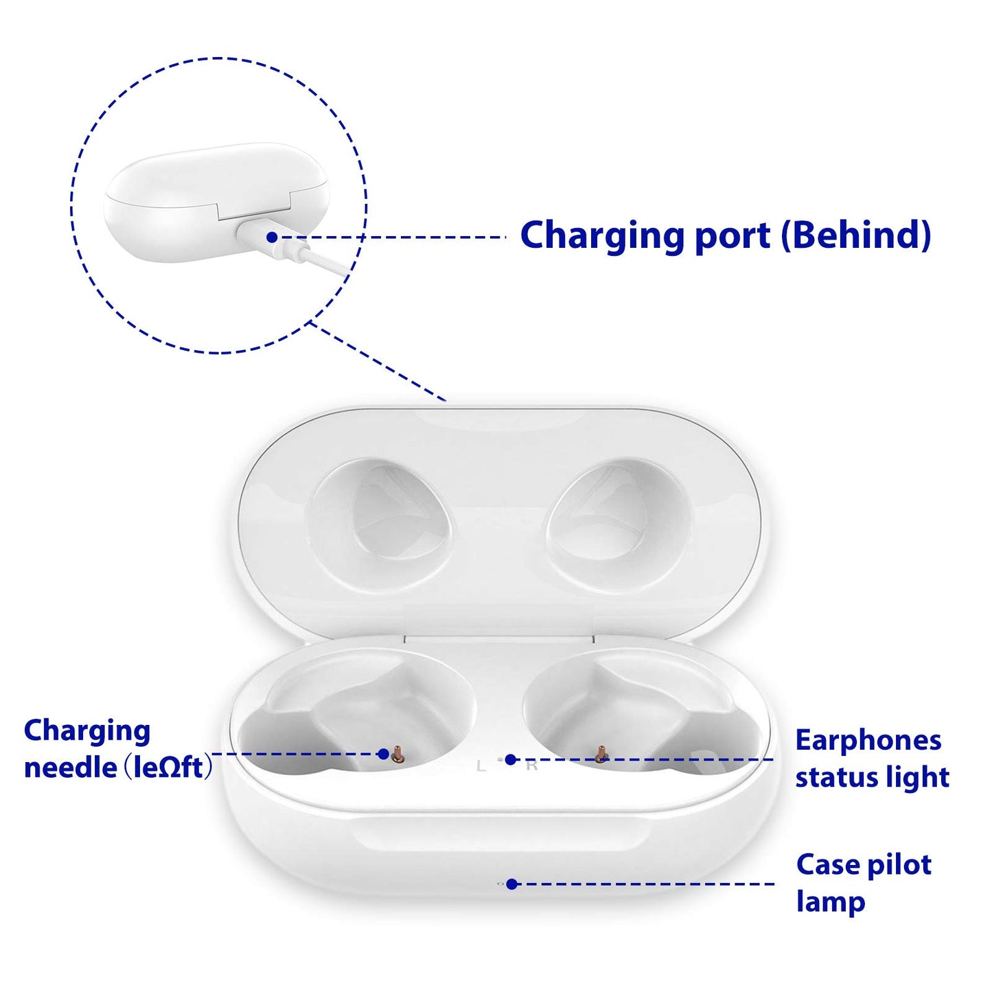 Rinetics Wired Charging Case Replacement Compatible with Samsung Galaxy Buds+ Plus SM-R175, Charger Case for Samsung Galaxy Buds SM-R170 (Earbuds not Included)