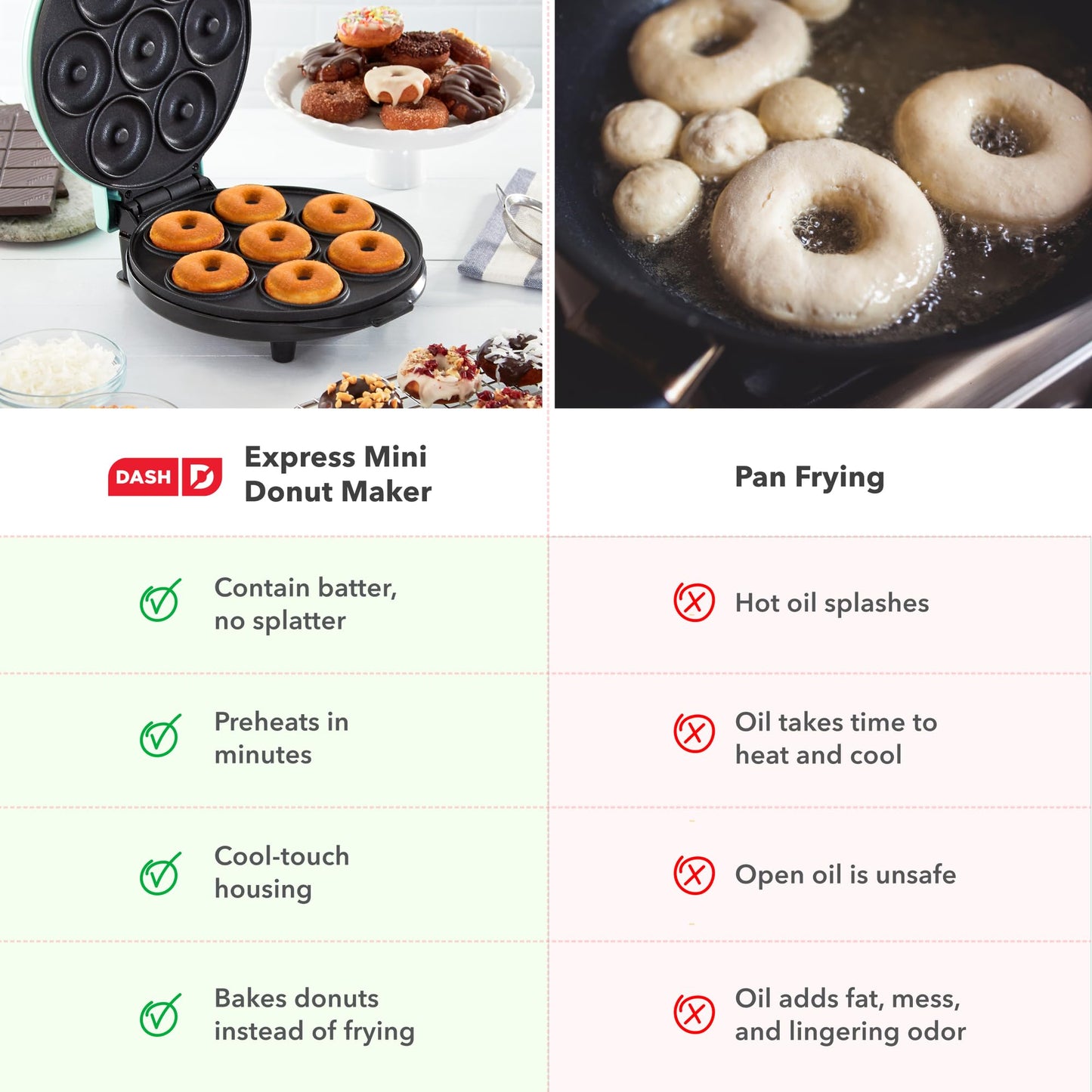 Dash Express Mini Donut Maker - Homemade Dessert Maker - Features Double-Sided, Non-Stick Surface & Space-Saving Design - Makes 7 - Aqua