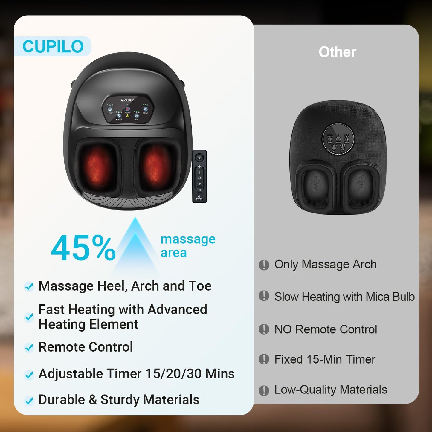 CuPiLo Foot Massager with Heat, FSA Eligible HSA Store Upgraded Full Foot Shiatsu Massage for Neuropathy, Remote Control Multi-Level Settings, Feet Massager for Plantar Fasciitis, Mothers Day Gifts