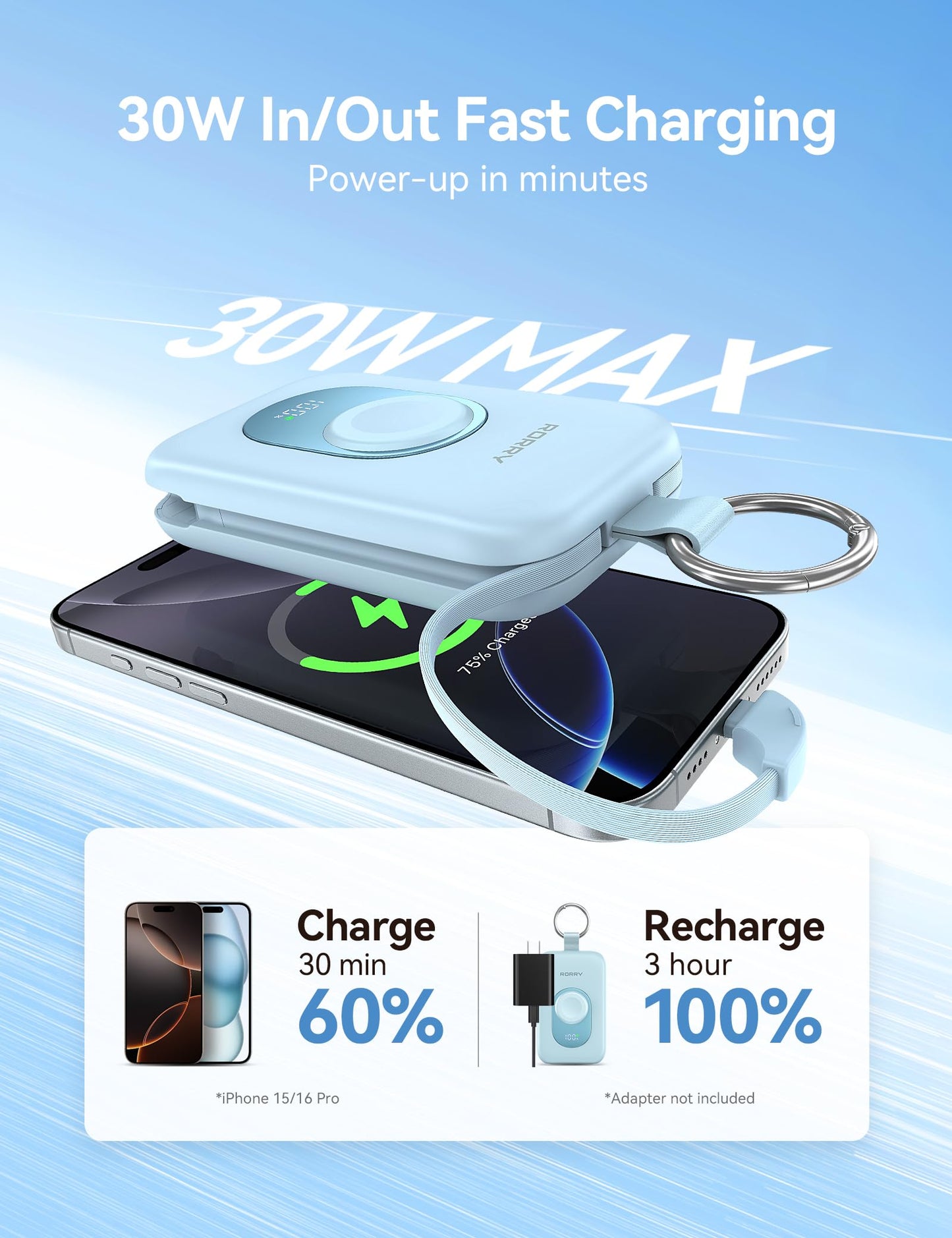 RORRY Portable Charger, 20000mAh PD 30W Portable Charger Power Bank with 2 Built-in Cables, Super Fast Charging Battery Pack with Keychain, Travel Essentials for iPhone, Apple Watch, iPad, Black
