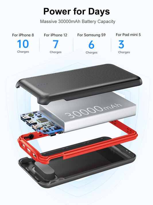 Portable Charger, 30000mAh 22.5W Fast Charging Power Bank with Flashlight and 4 Outputs, USB C External Charger, Travel Essential Battery Pack for iPhone, Galaxy, LG, Pad Mini, Tablet, and More