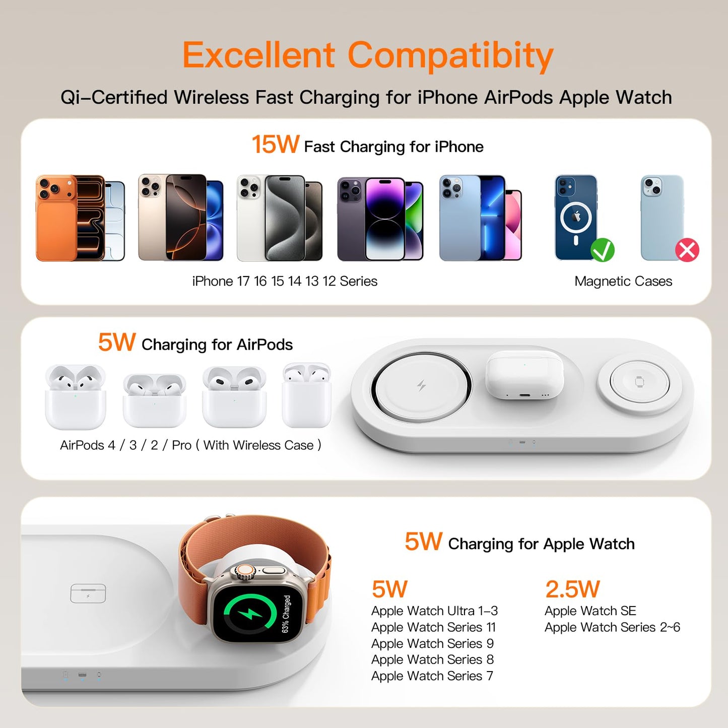 for Apple Watch 5W Fast Charger：3 in 1 Wireless Charging Station for Apple Mag-Safe Charger Stand,Fast Magnetic Wireless Charger Station for iPhone171615 14 13 12 Series,Airpods, Watch（Foldable