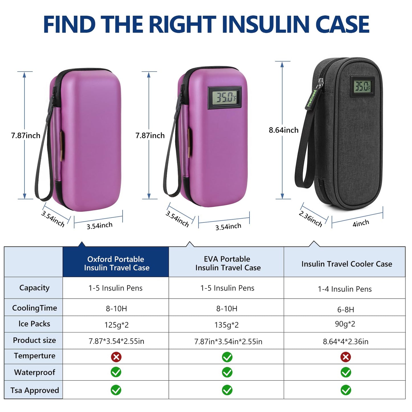 Insulin Cooler Travel Case, Portable EVA Medicine Travel Cooler, Diabetes Case with 2 Reusable Ice Packs TSA Approved for Diabetic Supplies Patent Pending(Purple-No Temp)