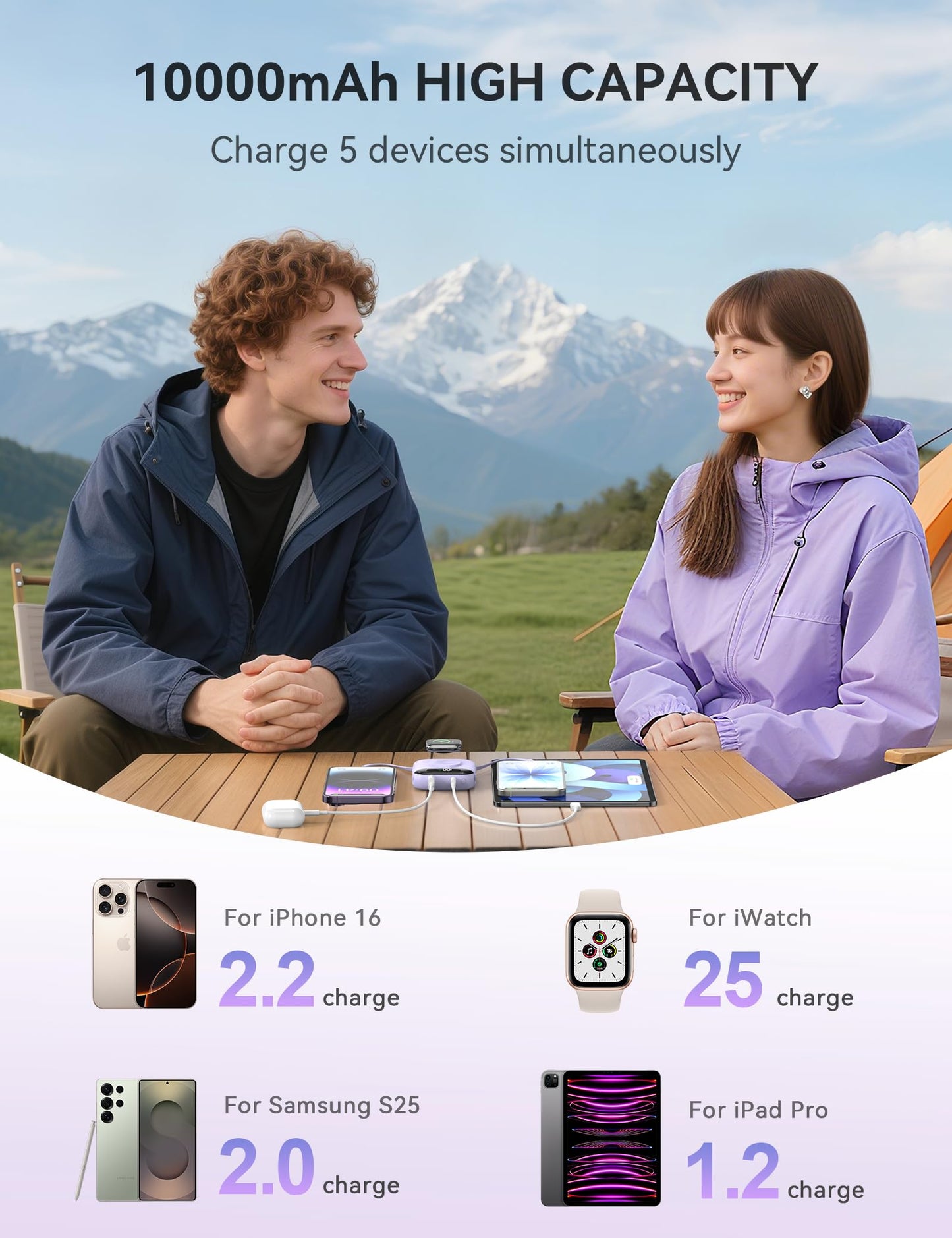 Portable Charger, 10000mAh 22.5W Fast Charging Power Bank with Built-in Cables, Travel Essentials Battery Pack with LED Display for iPhone, Portable iWatch Charger for 11/10/9/8/7/6/5/SE/Ultra Purple