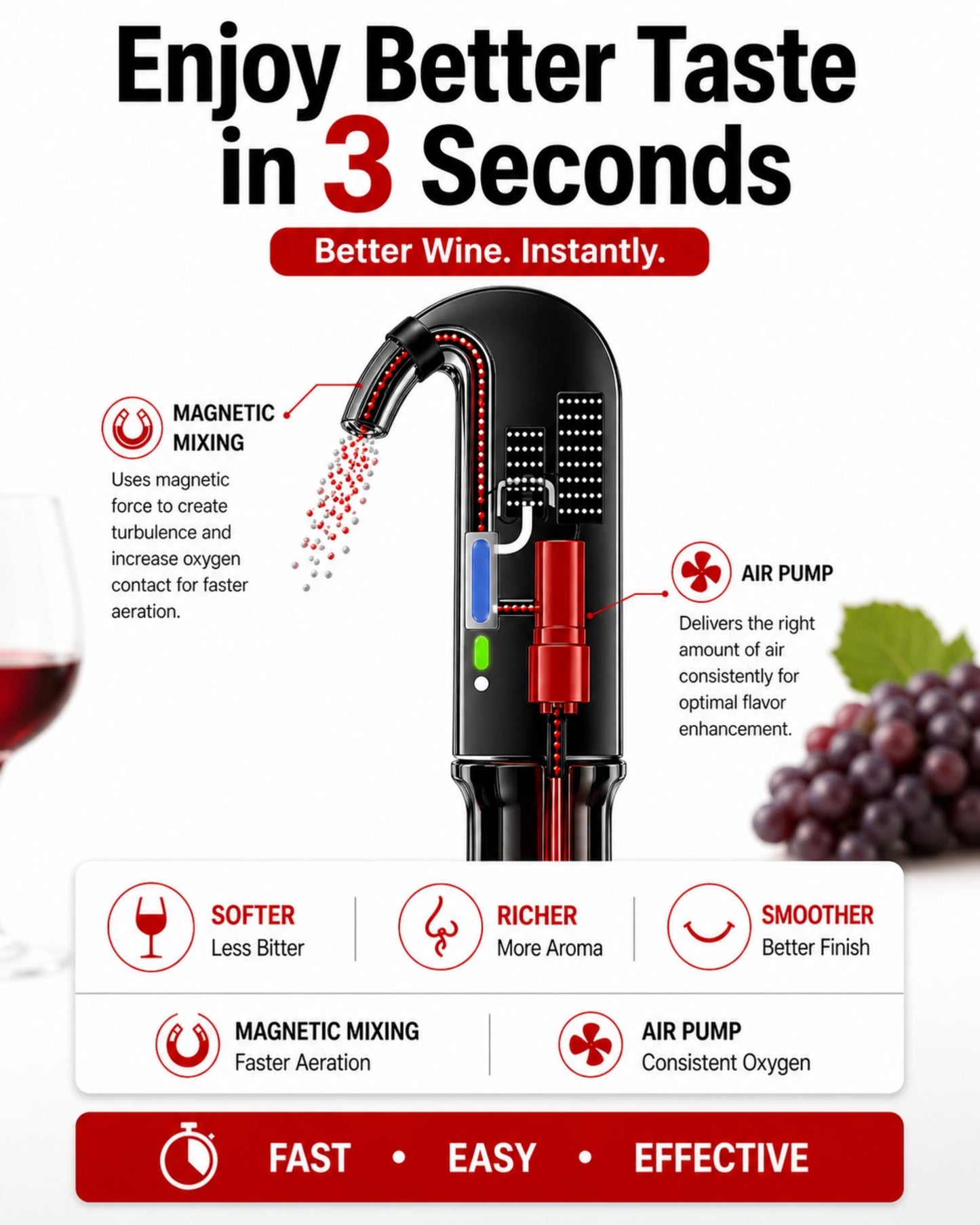 Electric Wine Aerator, Wine Decanter Pump Dispenser Gifts Set,Automatic Wine Aerator Pourer Spout. Wine Dispenser Pump Wine Accessories, Perfect Mothers Day Gifts