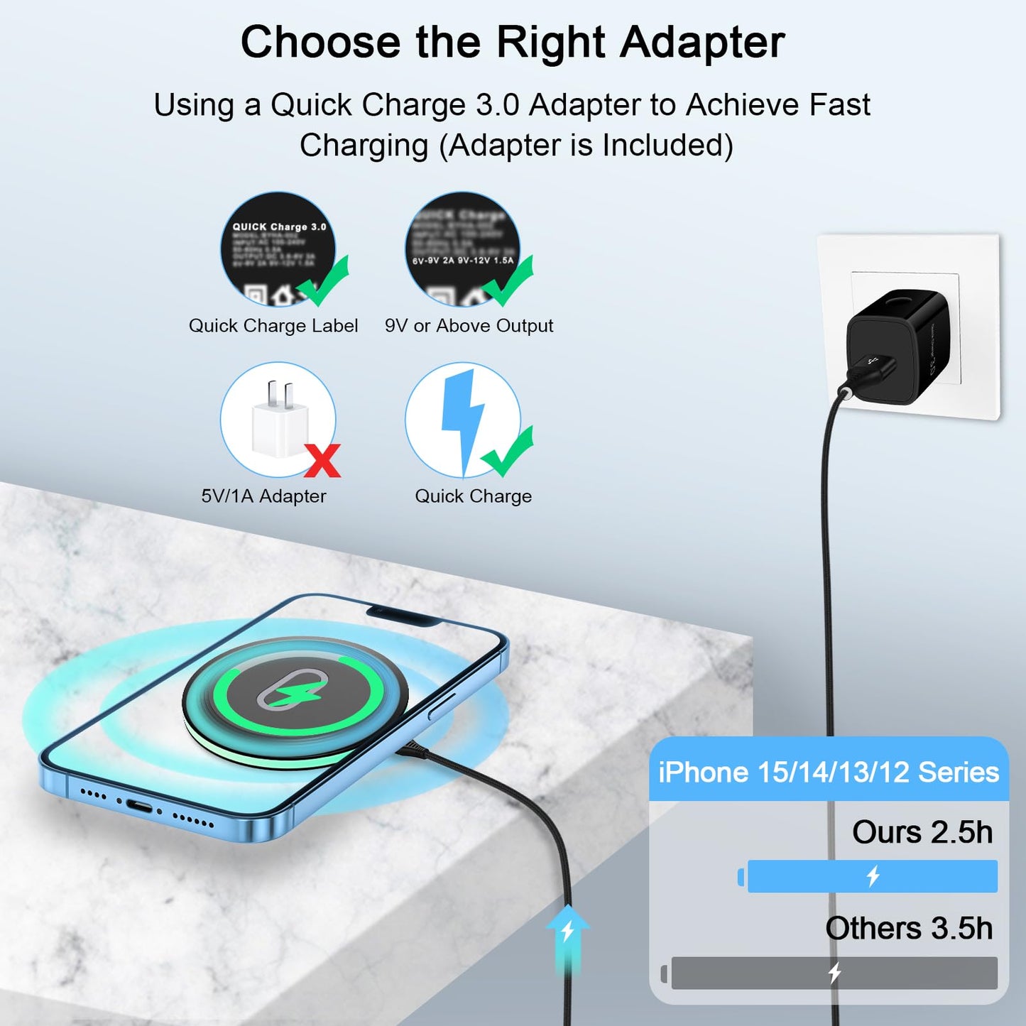 Wireless Charger Samsung Fast Charging Pad for Samsung Galaxy S26/S25 Ultra/S24 FE/S23 Ultra/S22/S21/Z Flip 6 5,15W Wireless Charging Station Charger Mat and QC Adapter for Google Pixel 10 9 8a 7a