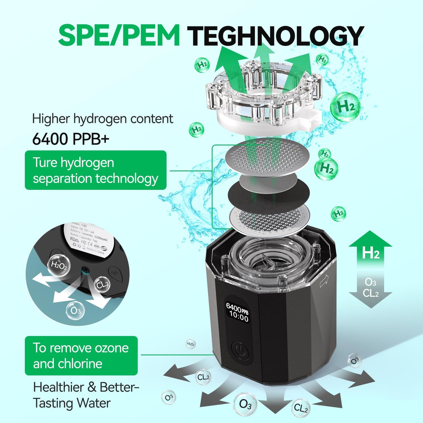 OEOP Upgrade Hydrogen Water Bottle - 6400PPB Hydrogen Water Generator, SPE/PEM Certified, 7oz Portable Hydro Water Machine, Perfect for Gym/Travel/Office & Gifts for Friends/Family