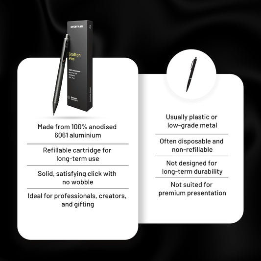 Everyman Gunmetal Grafton Full Click Refillable 0.7mm Gel Ink Pen | Sleek Anodized Aluminum EDC Pen with Deep Grooved Grip | Smooth Writing Pocket Pen for Office, Travel, Gifting & Daily Use