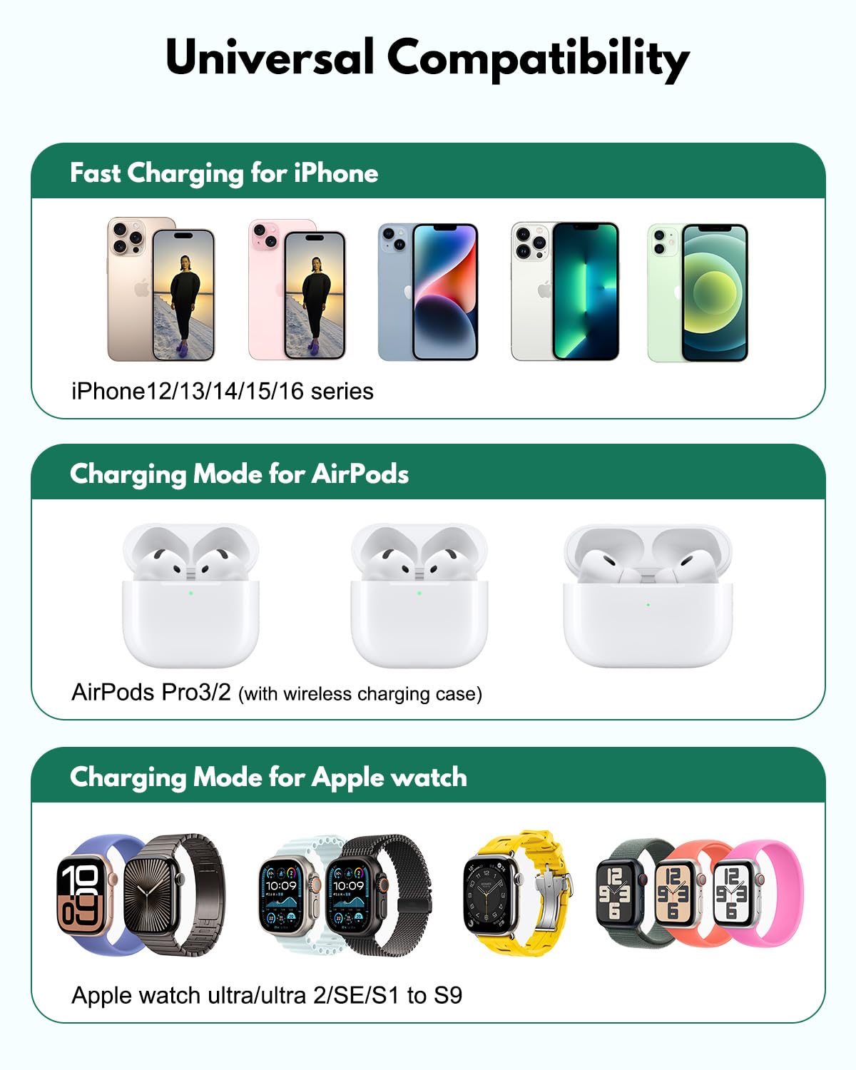 2026 3 in 1 Wireless Charging Station Mag-Safe Fast Charging Station for Apple MagSafe Charger, with USB C Charger, Foldable Charging Magnetic Wireless Charger Stand, Space Aluminum Travel Charger