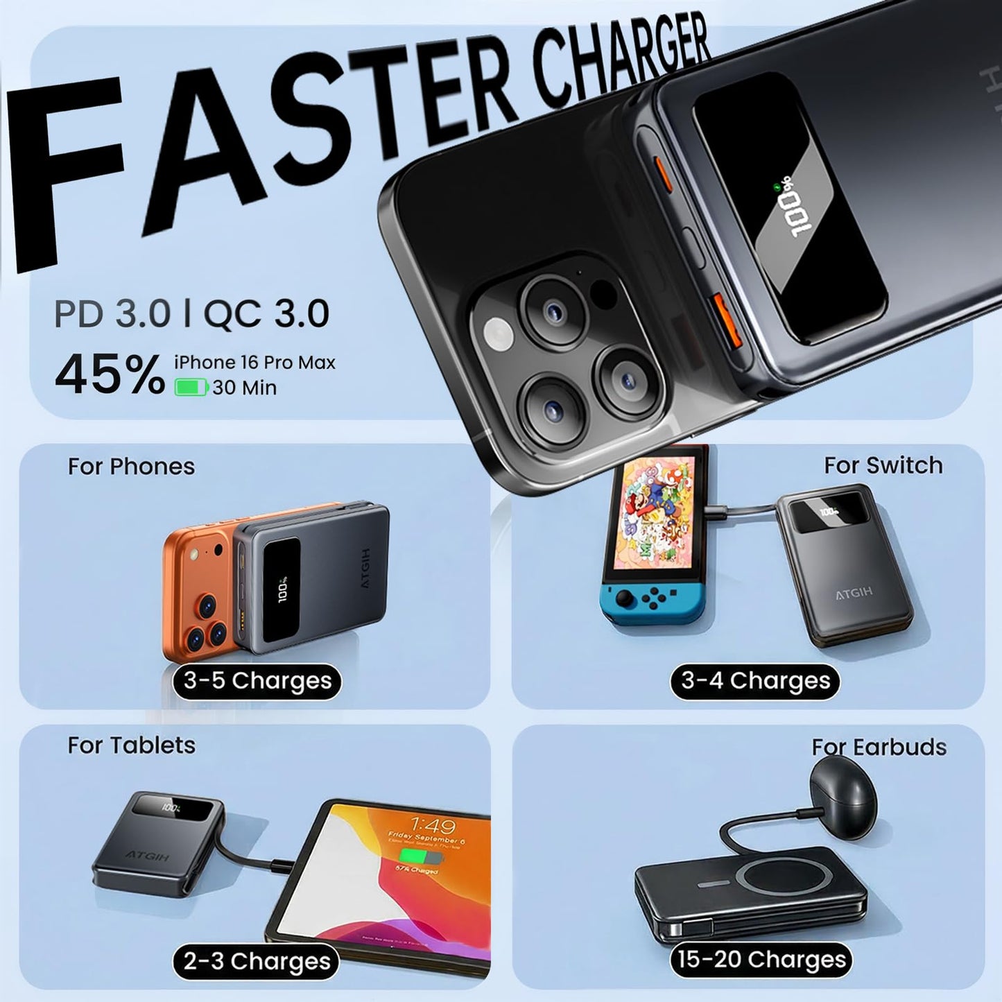 ATGIH 20000mAh Magsafe Wireless Power Bank, 5-in-1 Portable Charger with 2 Built in Cables, 20W PD Fast Charging for Magnetic Battery Pack Phone Charger, for iPhone 17 16 15 14 13, 12，All Series
