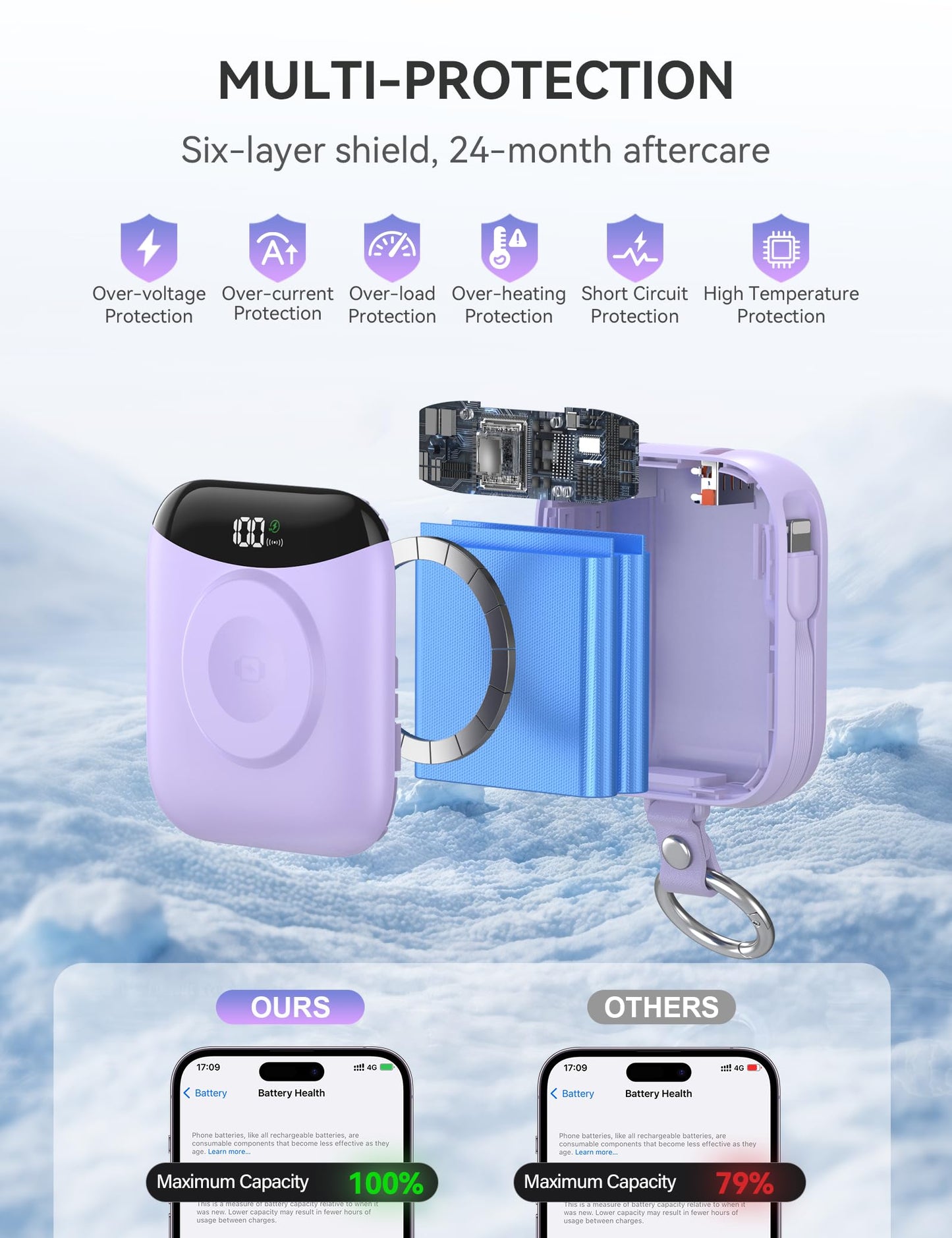 Portable Charger, 10000mAh 22.5W Fast Charging Power Bank with Built-in Cables, Travel Essentials Battery Pack with LED Display for iPhone, Portable iWatch Charger for 11/10/9/8/7/6/5/SE/Ultra Purple