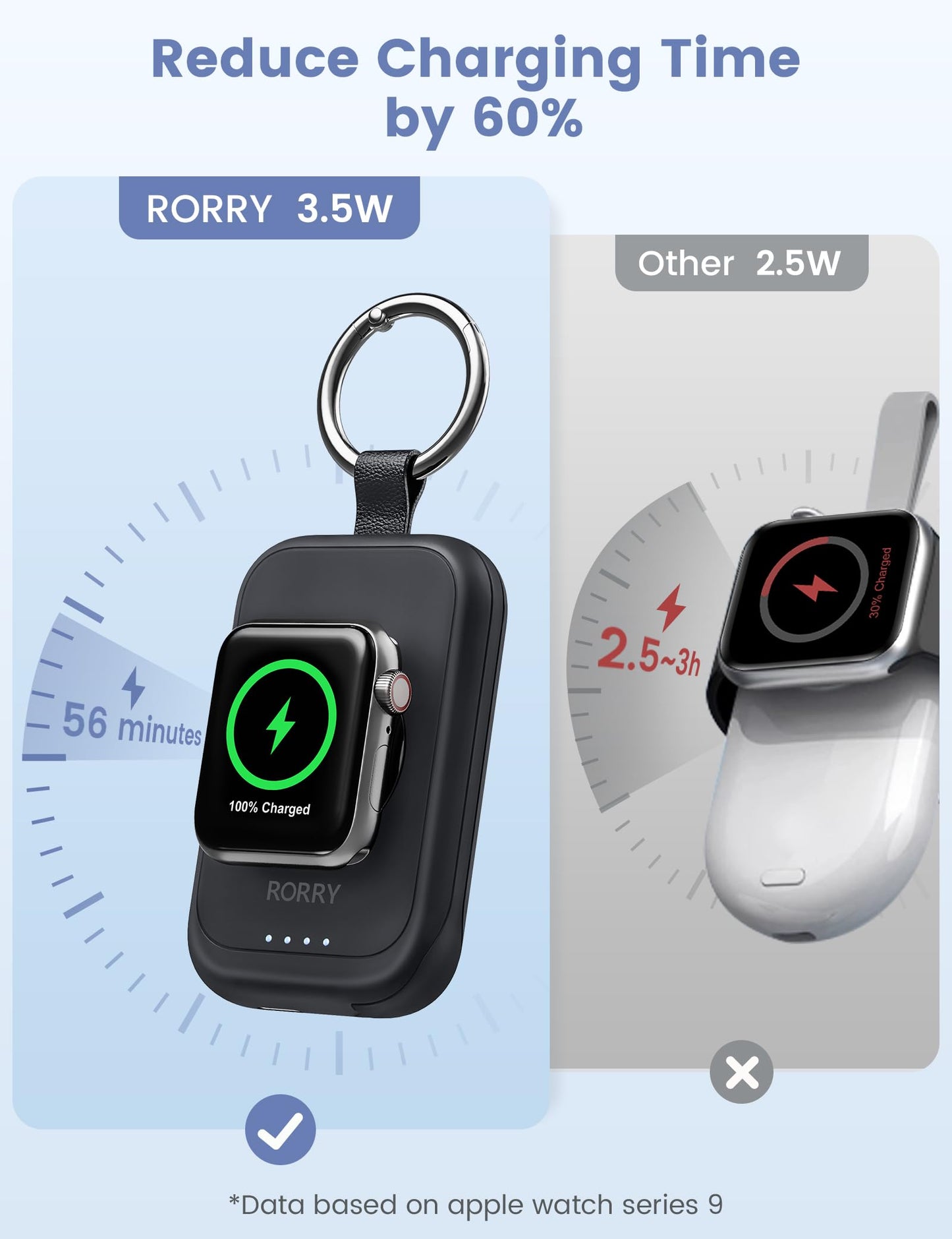 RORRY Portable Charger for Apple Watch, 2500mAh Fast Charging for iWatch Charger, Travel Essentials Gifts with Built-in USB C Cable for Apple Watch Series 11 10 9 8 7 Ultra 3 2 SE Accessories, Black