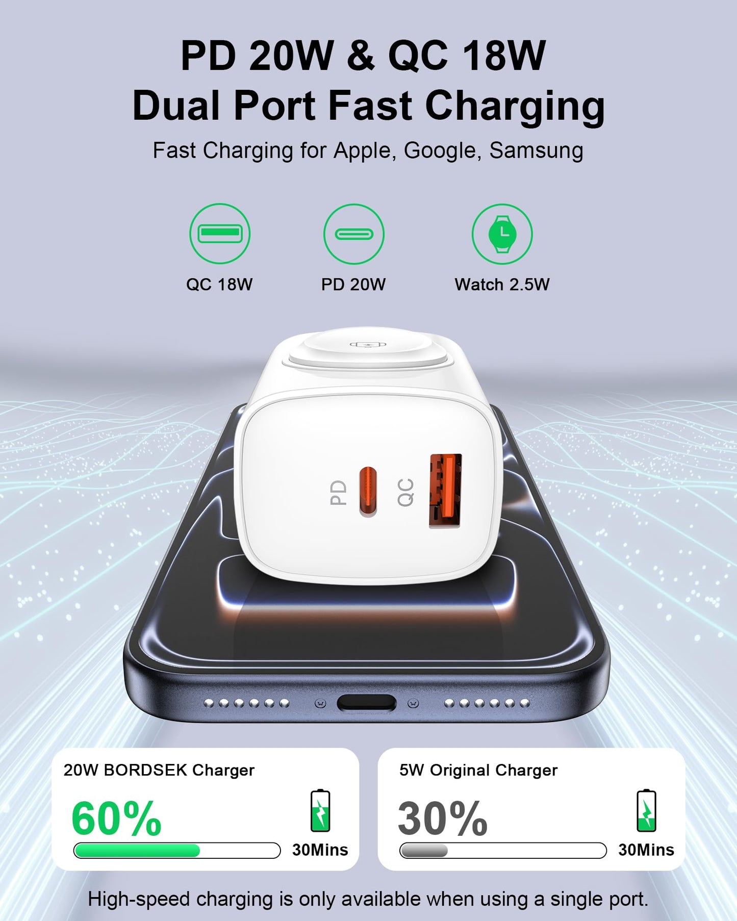 Portable Charger for Apple Watch, Dual Port Wall Charger Power Block, 3 in 1 iWatch Wireless Charge Cube, PD20W + QC18W Fast Charging Wall Plug for iPhone 17e 17 Pro Max 16e 16 15 14 13 12, iPad-White