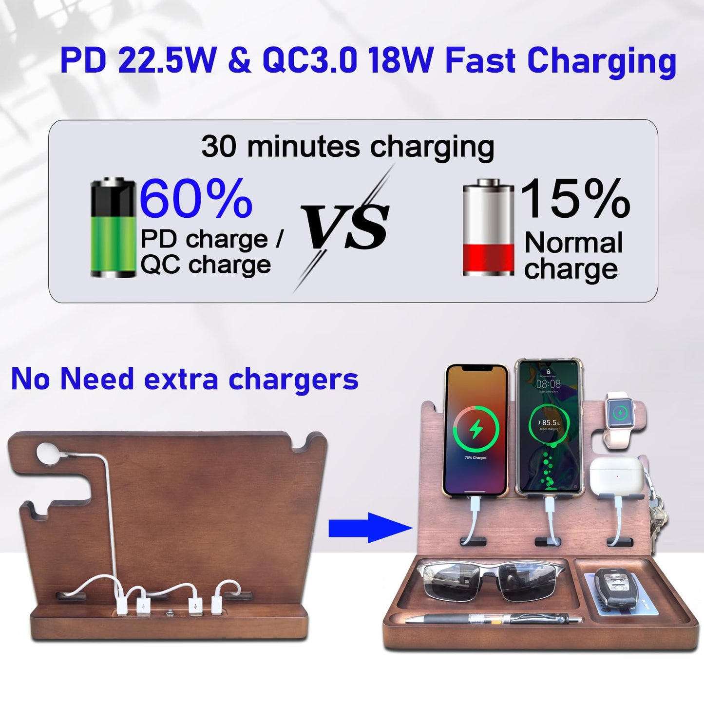 Xunhomon Wood Phone Docking Station Nightstand Organizer Charging Station with QC 3.0 & PD22.5W Fast Charger for iPhone Samsung Android Watch Airpod Anniversary Birthday Gifts for Men