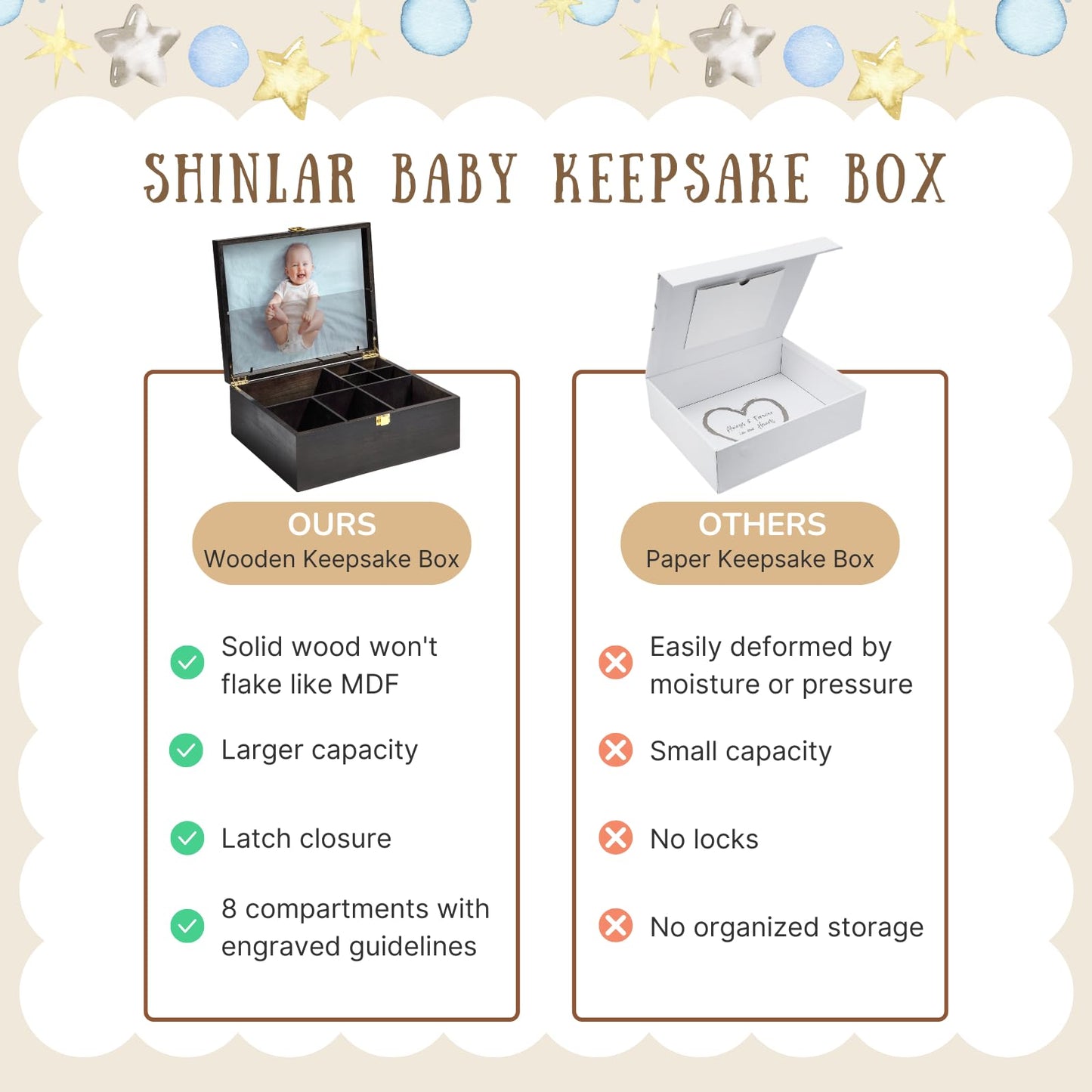 Baby Keepsake Box Wooden with 6 Additional Items - Baby Shower Gifts for Girls Boys New Mom, Newborn Essentials Must Haves Memory Box with Tooth Fairy Tooth Holder, Engraved with Guidelines, Large