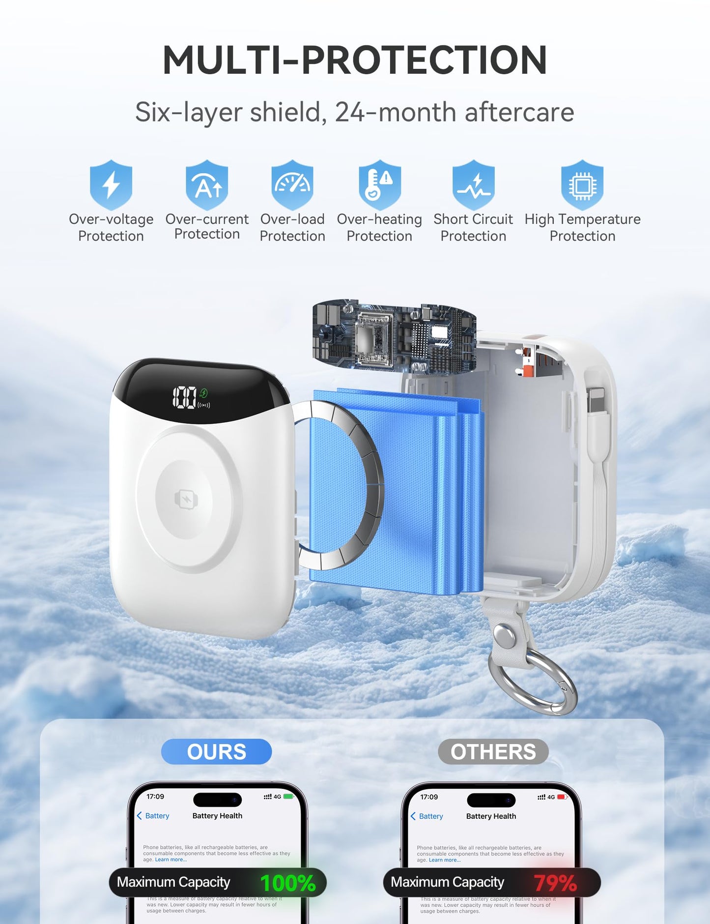 Portable Charger, 10000mAh 22.5W Fast Charging Power Bank with Built-in Cables, Travel Essentials Battery Pack with LED Display for iPhone, Portable iWatch Charger for 11/10/9/8/7/6/5/4/SE/Ultra White