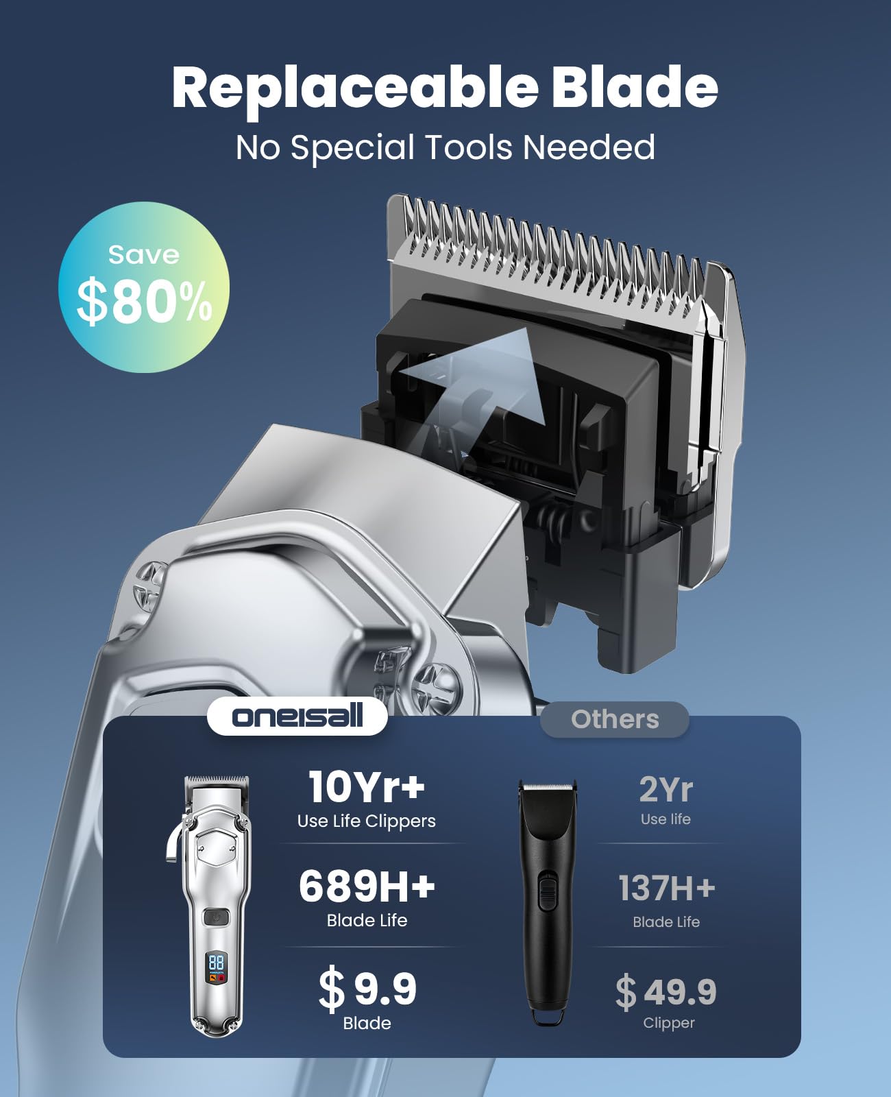 oneisall Dog Clippers for Grooming for Thick Heavy Coats/Low Noise Rechargeable Cordless Pet Shaver with Stainless Steel Blade/Waterproof Dog Shaver for Dogs Pets and Animals (Silver)