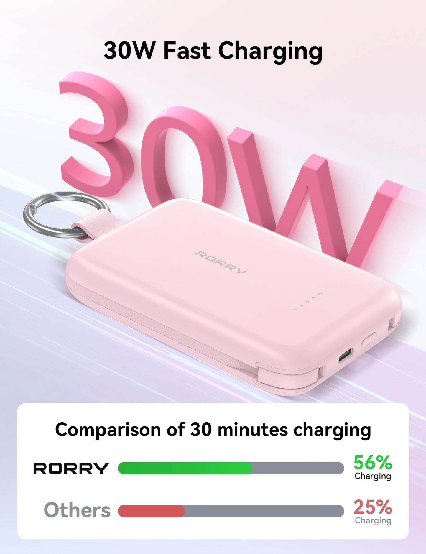 RORRY Portable Charger, 10000mAh PD 30W Fast Charging Portable Charger Power Bank with Built-in Cables, Travel Keychain Charger Battery Pack for iPhone 17/16/15/14/13/12, for AirPods 2/3/4/Pro, Green