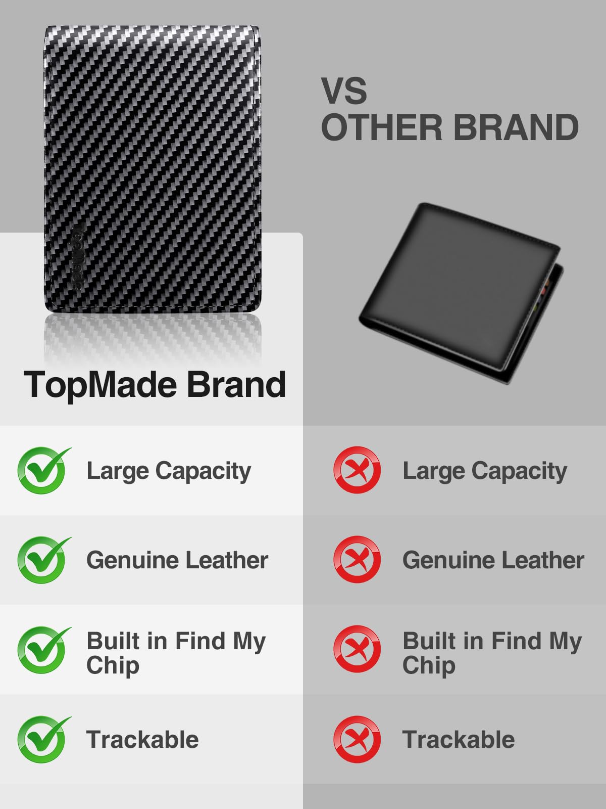 TopMade Mens Wallet with Smart Tracker, Genuine Leather Bifold Wallet Works with Find My, 13 Cards Holder with ID Window, Cash Slot, Coin Pocket, RFID Blocking, GPS Wallet Tracker, Carbon Fiber Black
