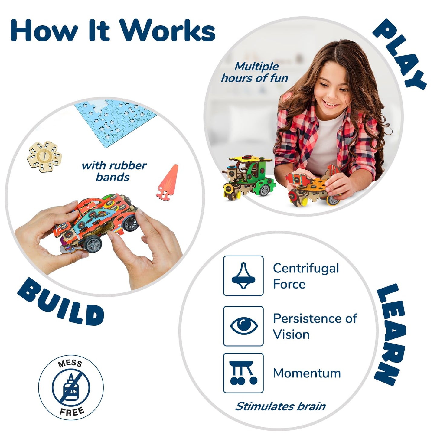 Smartivity 20in1 Spin-n-Go Kit for Kids Ages 6-7-8-9-10-11-12 I Build a Moving Robot, CAR, Airplane & More I Birthday Gifts for Boys & Girls | DIY Science Toy for Kids 6-12 Years Old