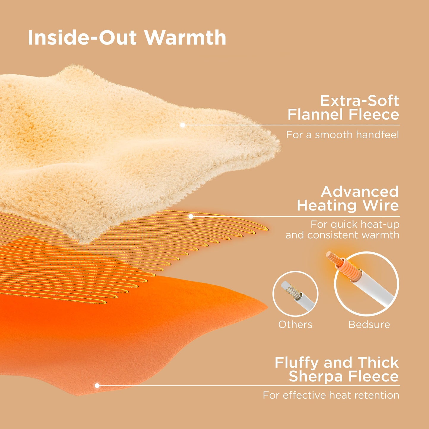 Bedsure GentleSoft Heated Blanket Throw - Soft Ribbed Flannel Electric Blanket, Heating with 6 Time Settings (Up to 10H), 6 Heat Settings & 8Hr Timer Auto Off, Gifts for Grandma (50x60 inches, Black)