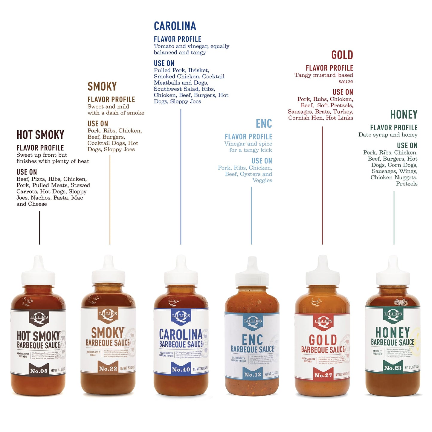 Lillie's Q - Smoky (15.3oz), Gold (14.8oz) & Carolina BBQ (15.5oz) Sauce Combo, Gluten-Free, Non-GMO, No Preservatives, Gourmet Mustard, Sweet & Vinegar Based BBQ (3-pack)