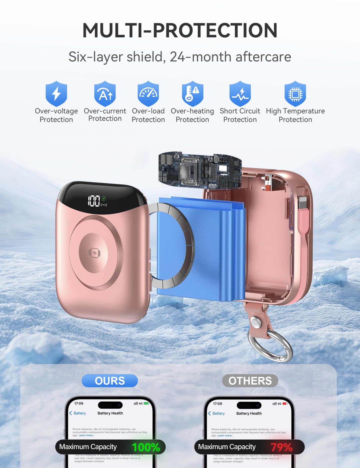 Portable Charger, 10000mAh 22.5W Fast Charging Power Bank with Built-in Cables, Travel Essentials Battery Pack with LED Display for iPhone, Portable iWatch Charger for 11/10/9/8/7/6/5/4/SE/Ultra Rose
