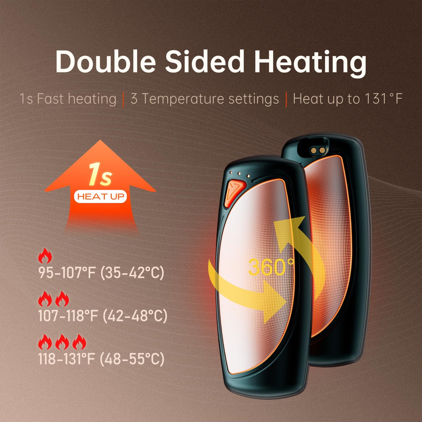 Hand Warmers Rechargeable 2 Packs, Double Sided Heating with AI Charging Case, 14000mAh Electric Hand Warmer Ultra Long Battery Life, Portable Heater Gifts for Christmas,Camping,Hunting