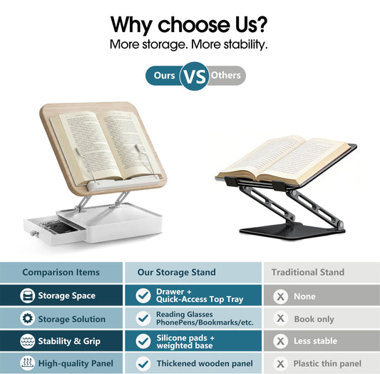 Book Stand with Storage Drawer, Adjustable Wooden Reading Stand for Desk, Ergonomic Height & Angle Book Holder for Textbooks, Cookbooks, Documents (White Ash Finish, 9.8" x 13.8" Large Panel)