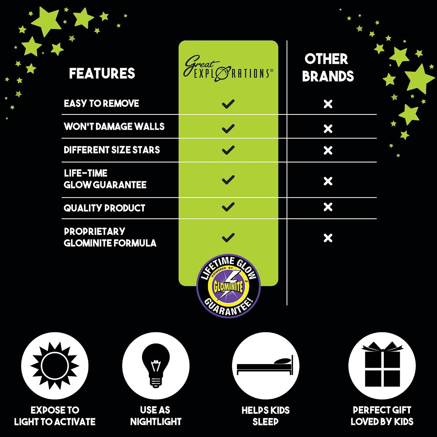 Great Explorations: Wonder Stars Super Kit, Glow In The Dark Ceiling Stars. 150 Pieces In 4 Sizes Reusable Sizes