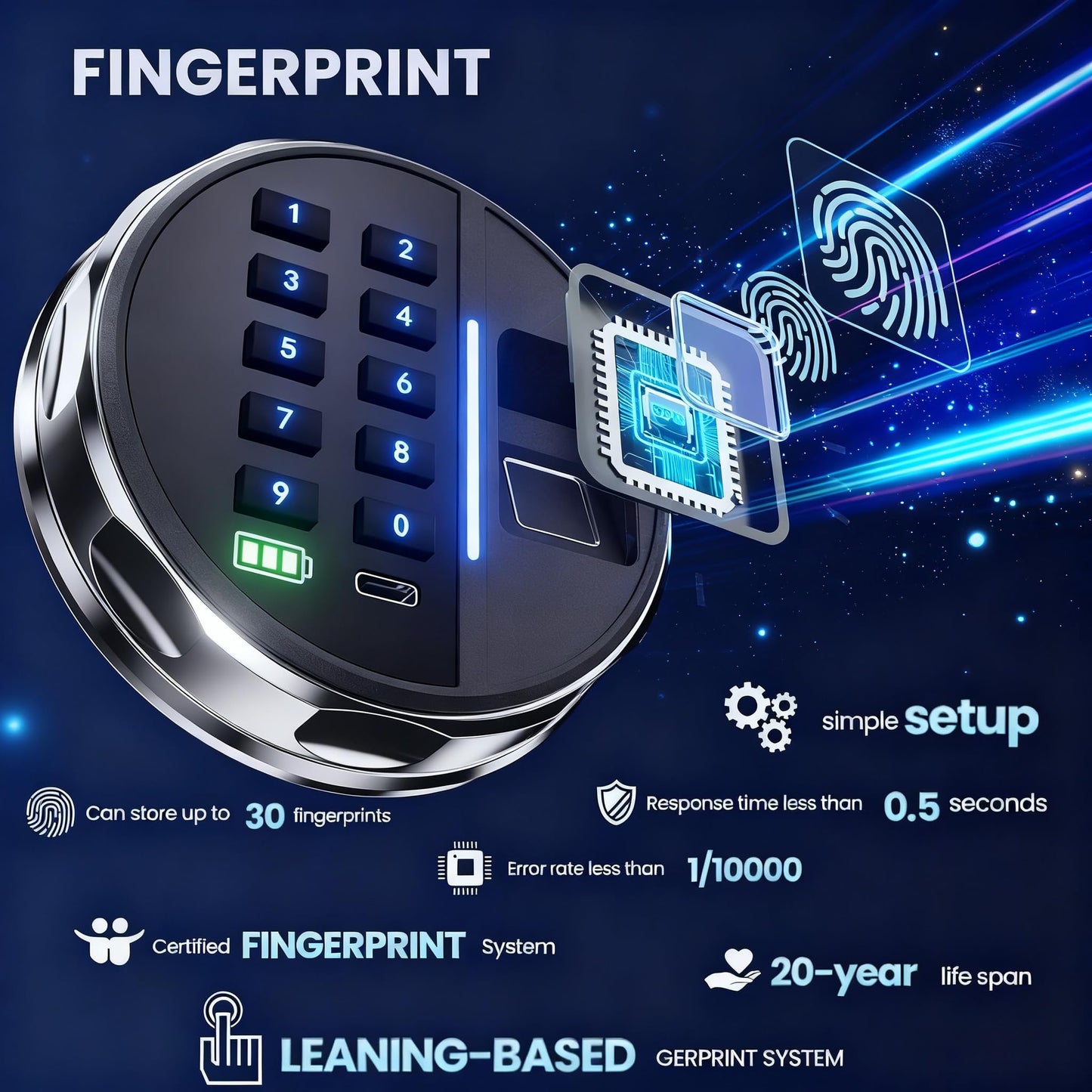 Grimtron Smart Biometric Safe Fingerprint Lock Box with Silent Mode, Backlit Keypad and LED Light, Small Caja Fuerte Valentines Day Gifts for Men Women (7.87"H x 14.57"D x 16.93"W)