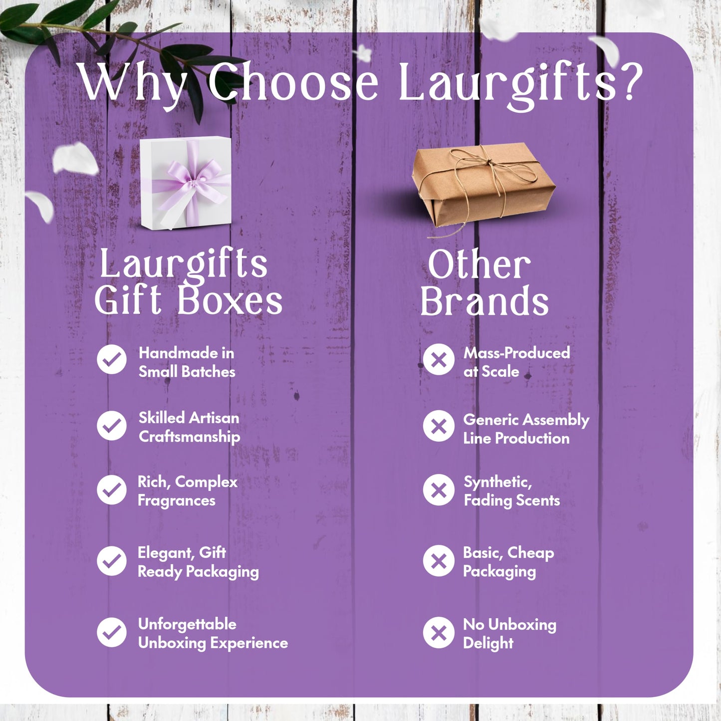 Mothers Day Gifts for Mom – Lavender Spa Gift Box, Small Candle Set with Bath Gifts, Relaxing Self Care Basket, Birthday Gift for Women
